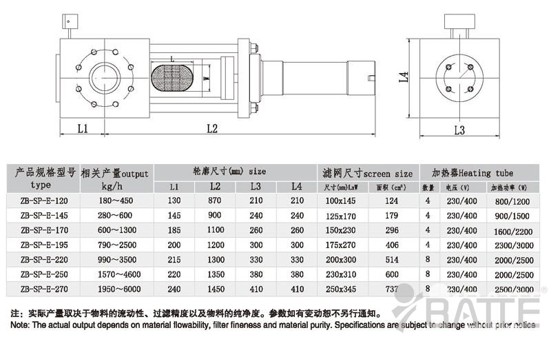 單柱雙工位液壓換網器參數